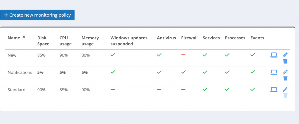 RMM Console for centralized endpoint management with hardware inventory and device control