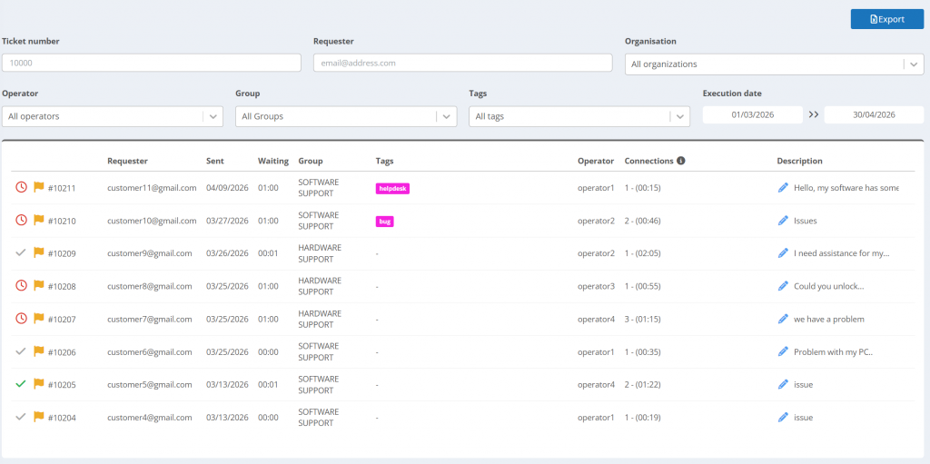 IT helpdesk ticket management dashboard showing ticket lifecycle, status, and support operations tracking