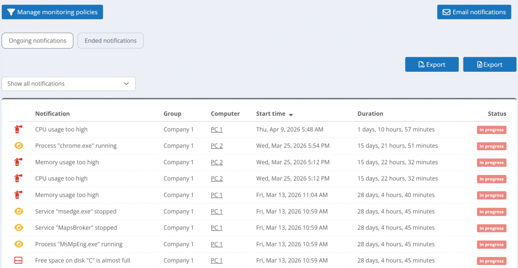 RMM dashboard for real-time IT monitoring with device status, alerts, and system performance